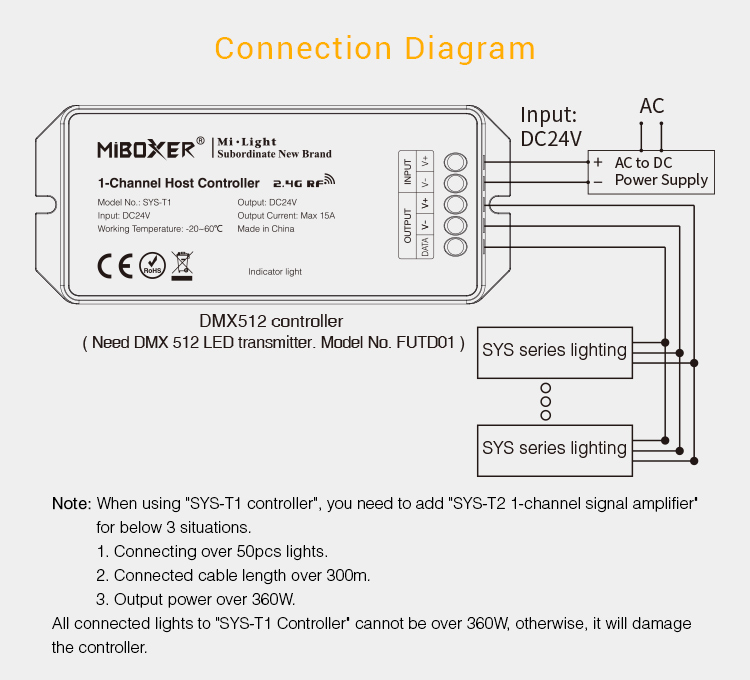 MiBoxer SYS-T1 kontroler za SYS svetiljke, 24V | Ledtrake.rs